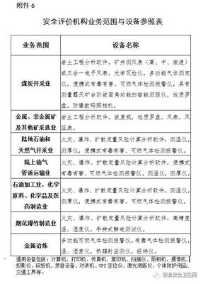 《安全評(píng)價(jià)檢測檢驗(yàn)機(jī)構(gòu)管理辦法》正式實(shí)施，行業(yè)規(guī)范與機(jī)遇并存