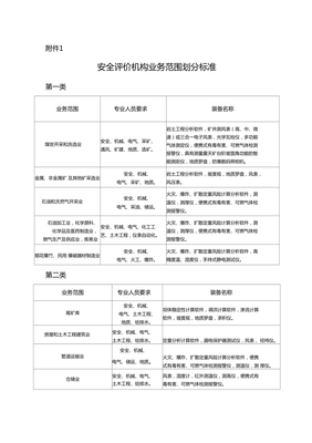 安全評(píng)價(jià)機(jī)構(gòu)業(yè)務(wù)范圍劃分標(biāo)準(zhǔn)與業(yè)務(wù)模式解析