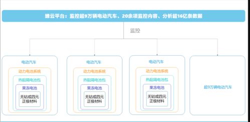 蜂巢能源擴(kuò)張之路 再投資建新廠，產(chǎn)能挑戰(zhàn)寧德時(shí)代，安全評(píng)價(jià)業(yè)務(wù)并行