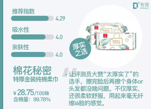 評(píng)測(cè)4000余款商品后精選54款 好用到哭的都在打折，安全評(píng)價(jià)業(yè)務(wù)助您無憂購(gòu)物